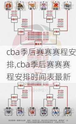 cba季后赛赛赛程安排,cba季后赛赛赛程安排时间表最新