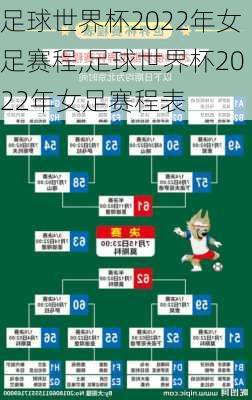 足球世界杯2022年女足赛程,足球世界杯2022年女足赛程表