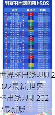 世界杯出线规则2022最新,世界杯出线规则2022最新版