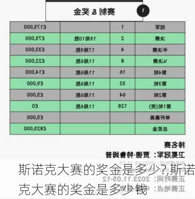 斯诺克大赛的奖金是多少?,斯诺克大赛的奖金是多少钱