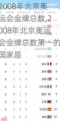 2008年北京奥运会金牌总数,2008年北京奥运会金牌总数第一的国家是