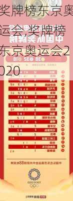 奖牌榜东京奥运会,奖牌榜东京奥运会2020