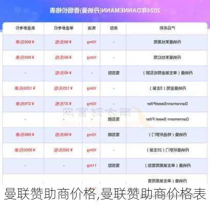 曼联赞助商价格,曼联赞助商价格表