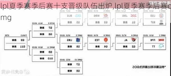 lpl夏季赛季后赛十支晋级队伍出炉,lpl夏季赛季后赛omg