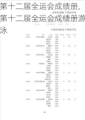 第十二届全运会成绩册,第十二届全运会成绩册游泳