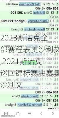 2023斯诺克全部赛程表奥沙利文,2021斯诺克巡回锦标赛决赛奥沙利文