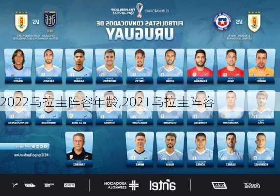 2022乌拉圭阵容年龄,2021乌拉圭阵容