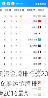 奥运金牌排行榜2016,奥运金牌排行榜2016最新