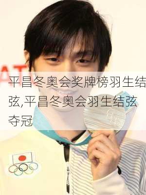 平昌冬奥会奖牌榜羽生结弦,平昌冬奥会羽生结弦夺冠