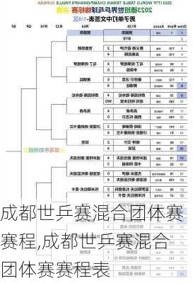 成都世乒赛混合团体赛赛程,成都世乒赛混合团体赛赛程表