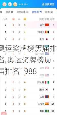 奥运奖牌榜历届排名,奥运奖牌榜历届排名1988