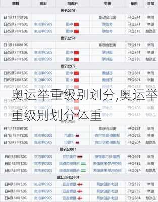 奥运举重级别划分,奥运举重级别划分体重