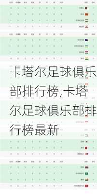 卡塔尔足球俱乐部排行榜,卡塔尔足球俱乐部排行榜最新