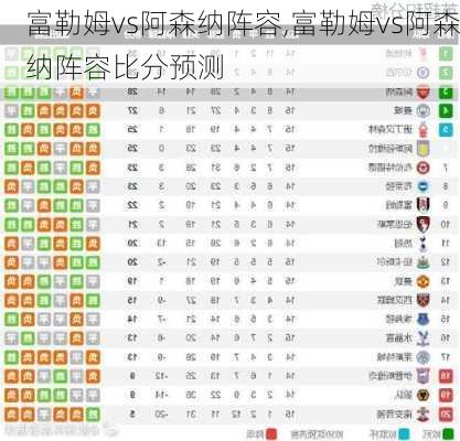 富勒姆vs阿森纳阵容,富勒姆vs阿森纳阵容比分预测
