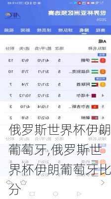 俄罗斯世界杯伊朗葡萄牙,俄罗斯世界杯伊朗葡萄牙比分