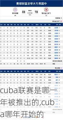 cuba联赛是哪一年被推出的,cuba哪年开始的