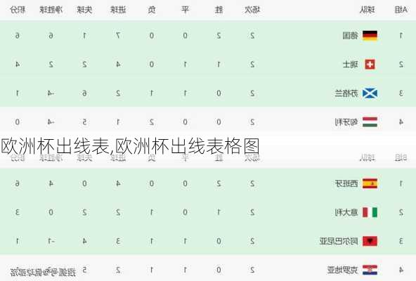 欧洲杯出线表,欧洲杯出线表格图