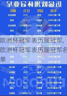 欧洲杯冠军表历届冠军,欧洲杯冠军表历届冠军名单