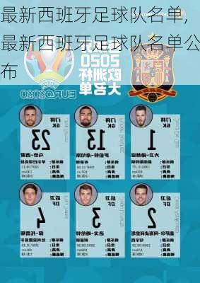 最新西班牙足球队名单,最新西班牙足球队名单公布