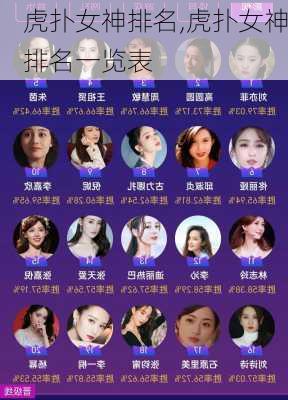 虎扑女神排名,虎扑女神排名一览表