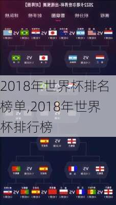2018年世界杯排名榜单,2018年世界杯排行榜