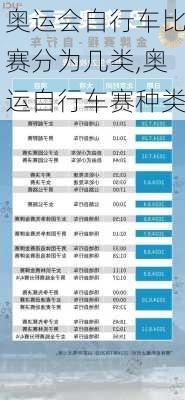 奥运会自行车比赛分为几类,奥运自行车赛种类