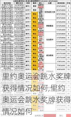 里约奥运会跳水奖牌获得情况如何,里约奥运会跳水奖牌获得情况如何