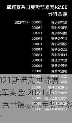 2021斯诺克世锦赛冠军奖金,2021斯诺克世锦赛冠军奖金多少