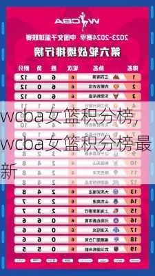wcba女篮积分榜,wcba女篮积分榜最新