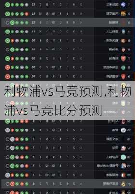 利物浦vs马竞预测,利物浦vs马竞比分预测