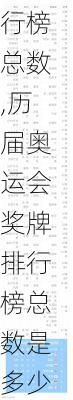 历届奥运会奖牌排行榜总数,历届奥运会奖牌排行榜总数是多少