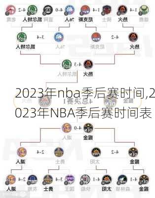 2023年nba季后赛时间,2023年NBA季后赛时间表