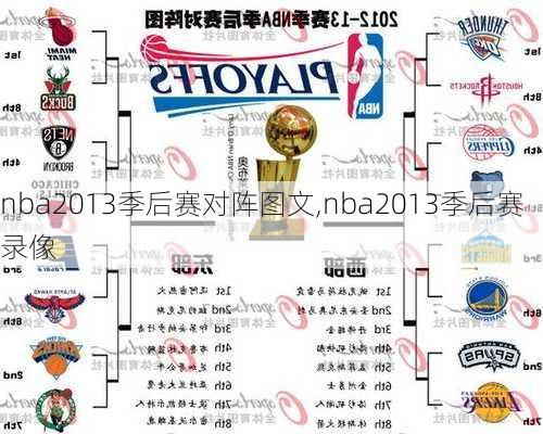 nba2013季后赛对阵图文,nba2013季后赛录像