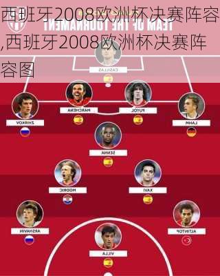 西班牙2008欧洲杯决赛阵容,西班牙2008欧洲杯决赛阵容图