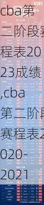 cba第二阶段赛程表2023成绩,cba第二阶段赛程表2020-2021