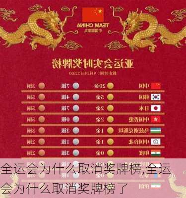 全运会为什么取消奖牌榜,全运会为什么取消奖牌榜了