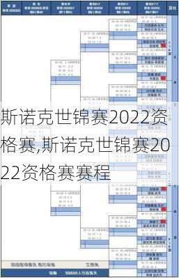 斯诺克世锦赛2022资格赛,斯诺克世锦赛2022资格赛赛程