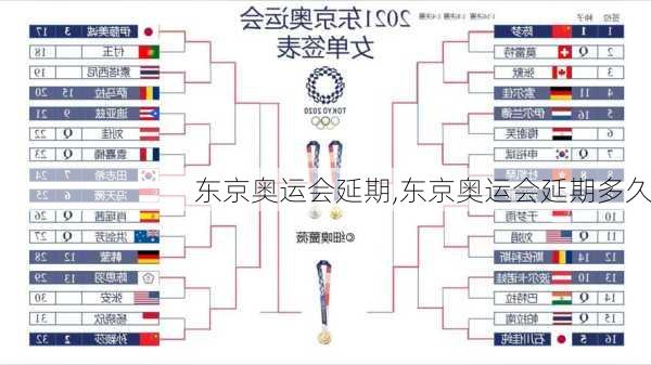东京奥运会延期,东京奥运会延期多久