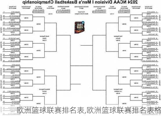 欧洲篮球联赛排名表,欧洲篮球联赛排名表格