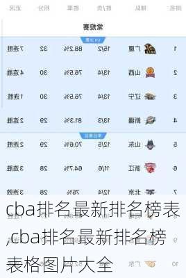 cba排名最新排名榜表,cba排名最新排名榜表格图片大全