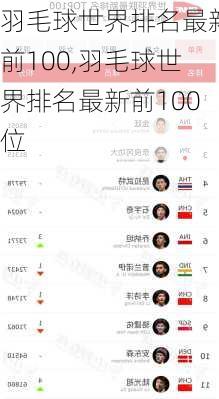 羽毛球世界排名最新前100,羽毛球世界排名最新前100位