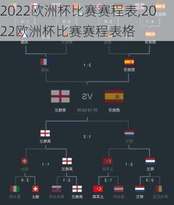 2022欧洲杯比赛赛程表,2022欧洲杯比赛赛程表格