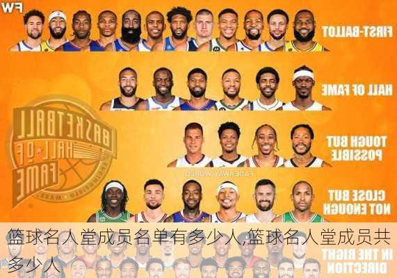 篮球名人堂成员名单有多少人,篮球名人堂成员共多少人