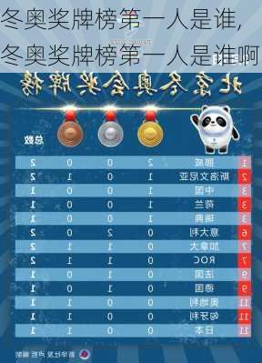 冬奥奖牌榜第一人是谁,冬奥奖牌榜第一人是谁啊