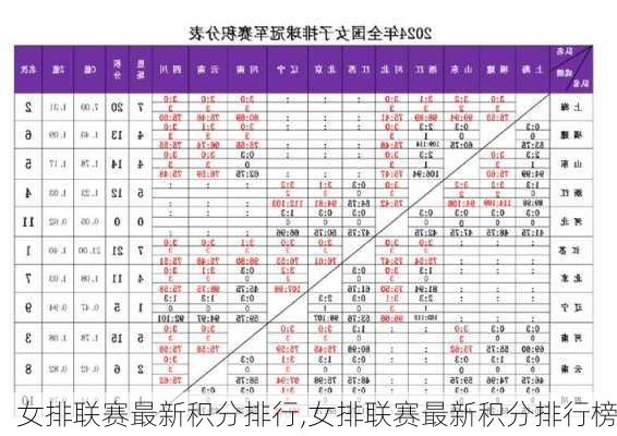 女排联赛最新积分排行,女排联赛最新积分排行榜