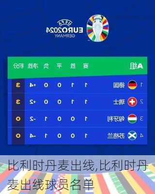 比利时丹麦出线,比利时丹麦出线球员名单