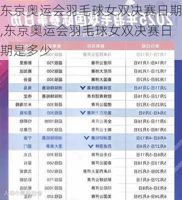东京奥运会羽毛球女双决赛日期,东京奥运会羽毛球女双决赛日期是多少