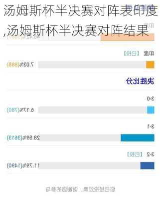汤姆斯杯半决赛对阵表印度,汤姆斯杯半决赛对阵结果