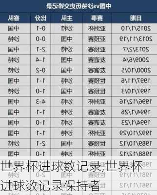 世界杯进球数记录,世界杯进球数记录保持者