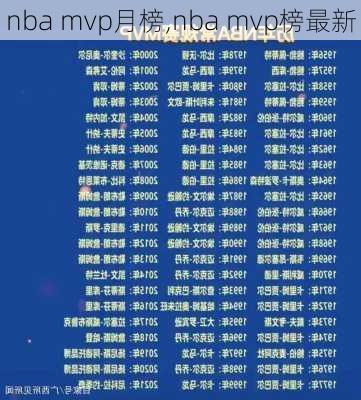 nba mvp月榜,nba mvp榜最新